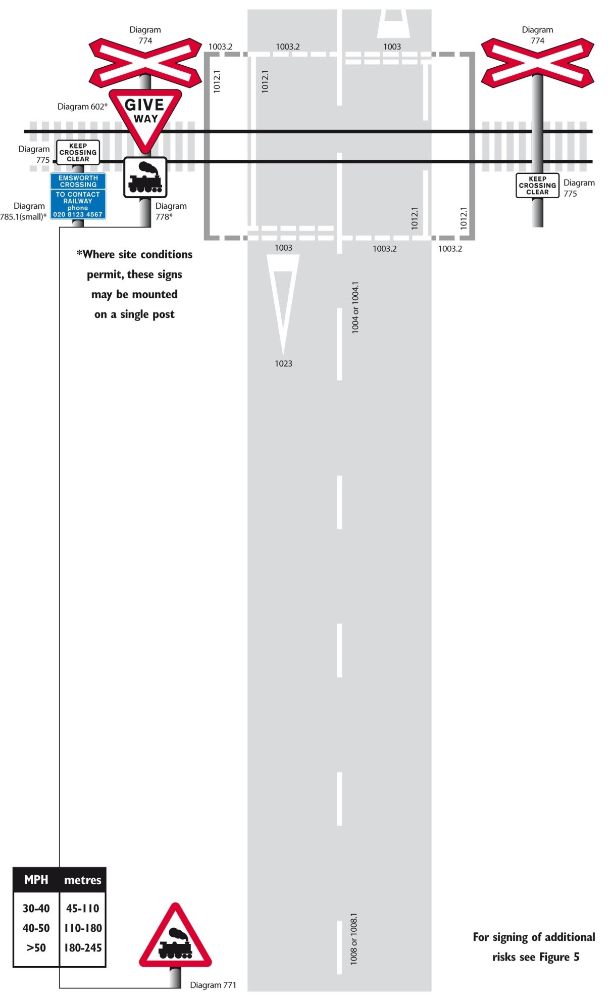 Figure 6: Typical layout of an open crossing