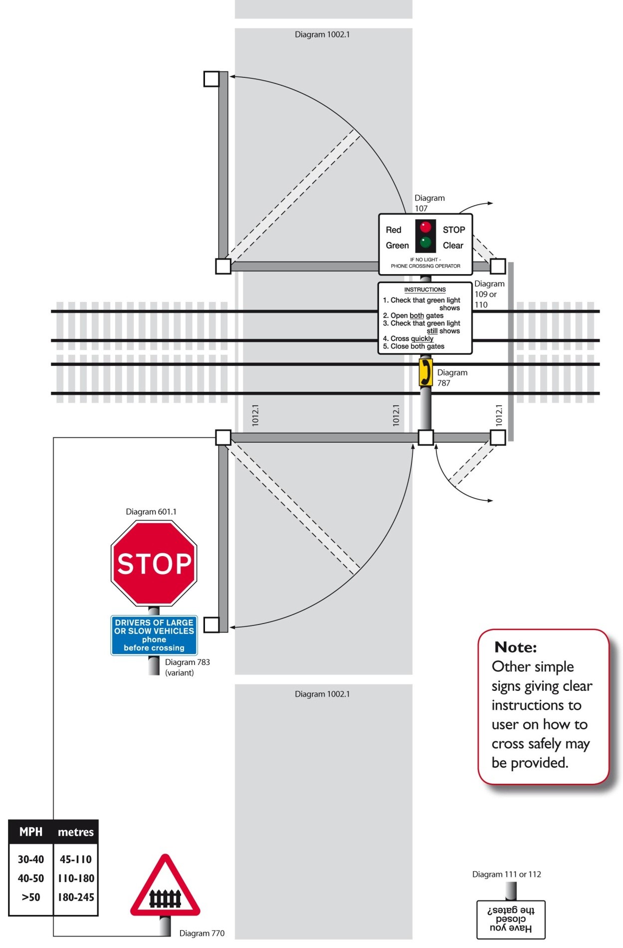 Figure 7: Typical layout of user worked crossing with adjacent footway or bridleway