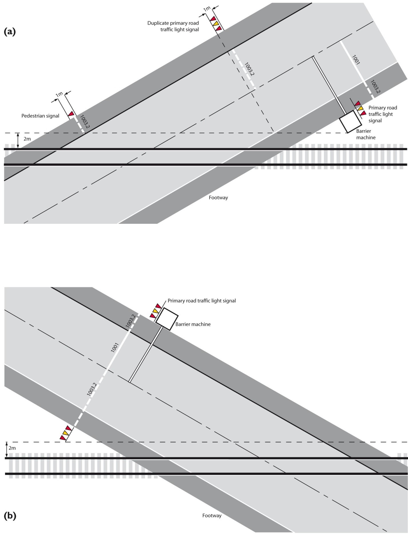 Figure 9: typical layout of an obtuse skew crossing (a) and an acute skew crossing (b) indicating the arrangement of the transverse road markings and road traffic light signals (not to scale)