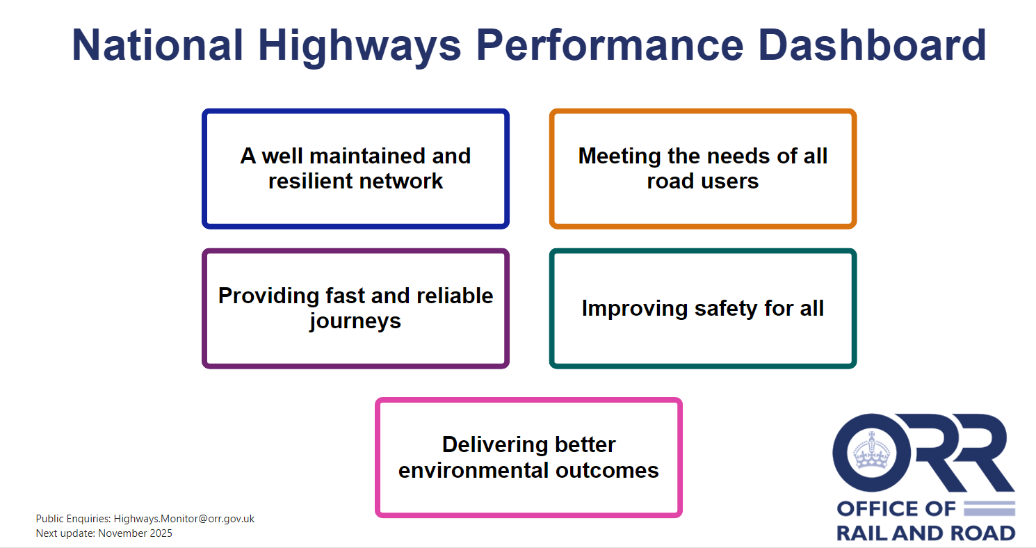 Preview image of the National Highways Performance Dashboard front page