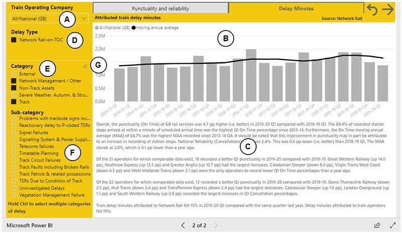 Statistics you can use